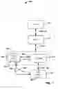 Fig. 02 - Convergence layer for 5G communication systems
