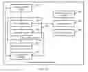 Fig. 08 - User traffic generation method and apparatus
