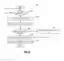 Fig. 07 - Systems and methods for client-side throttling after server handling in a trusted client component