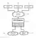 Fig. 01 - Remote shared server peripherals over an ethernet network for resource virtualization