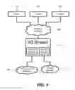Fig. 02 - Remote shared server peripherals over an ethernet network for resource virtualization