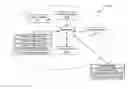 Fig. 01 - MANAGEMENT OF ENCRYPTION WITHIN PROCESSING ELEMENTS