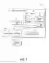 Fig. 06 - Multi-level security enforcement utilizing data typing