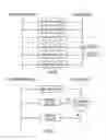Fig. 08 - Enhancing integrity of data center specific information