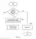 Fig. 06 - Method and apparatus for trusted branded email