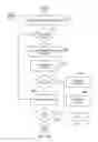 Fig. 08 - Method and apparatus for trusted branded email