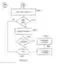 Fig. 09 - Method and apparatus for trusted branded email