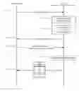 Fig. 01 - Secure content delivery over a domain portal