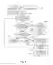 Fig. 05 - Method for identifying potentially fraudulent usage of a user identifier