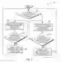 Fig. 03 - Distributed file transfer with high performance