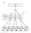 Fig. 01 - Adding logical sharding to a distributed system with only physical sharding