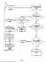Fig. 03 - Adding logical sharding to a distributed system with only physical sharding