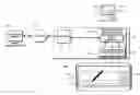 Fig. 01 - Multi-user, cross-browser signature platform