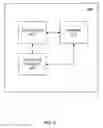 Fig. 07 - Automatic identification of a vehicle driver based on driving behavior