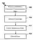 Fig. 01 - System and methods for analyzing online forum language
