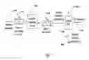 Fig. 10 - Pacing in knowledge worker engagement