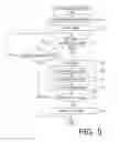 Fig. 06 - Image scanning apparatus with timing control for document feeder, and method and computer-readable medium therefor