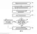 Fig. 07 - Method and apparatus for a sink device to receive and process sub-sampled pixel data