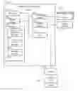 Fig. 01 - Conference management
