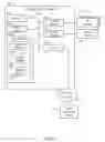 Fig. 02 - Conference management
