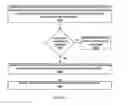Fig. 08 - Display an image during a communication