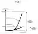 Fig. 02 - Method for converting luminance range of picture signal