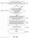 Fig. 06 - Three-dimensional scanning device and methods