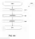 Fig. 07 - System and method for 3D scanning