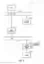 Fig. 02 - Intelligent MSI-X interrupts for video analytics and encoding