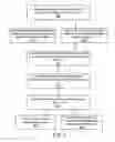 Fig. 07 - Combined motion vector and reference index prediction for video coding