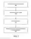 Fig. 08 - Combined motion vector and reference index prediction for video coding