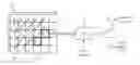 Fig. 01 - Transform coefficient coding