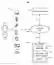 Fig. 01 - Providing options to live stream multimedia content