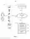 Fig. 02 - Providing options to live stream multimedia content
