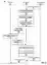 Fig. 05 - Providing options to live stream multimedia content