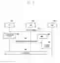 Fig. 15 - Registration management method for terminal accessing 5G network on non-3GPP access