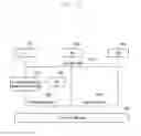 Fig. 16 - Registration management method for terminal accessing 5G network on non-3GPP access