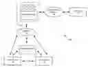 Fig. 01 - Computing distances of devices