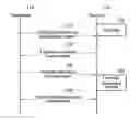 Fig. 01 - METHOD AND APPARATUS FOR PROXIMITY COMMUNICATIONS USING CHANNEL AGGREGATION
