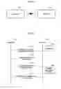 Fig. 02 - METHOD AND APPARATUS FOR PROXIMITY COMMUNICATIONS USING CHANNEL AGGREGATION