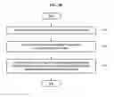 Fig. 04 - METHOD AND APPARATUS FOR PROXIMITY COMMUNICATIONS USING CHANNEL AGGREGATION