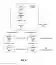 Fig. 03 - Method and system for discovery of devices in a wireless network with partial coverage