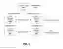 Fig. 04 - Method and system for discovery of devices in a wireless network with partial coverage