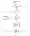 Fig. 07 - Method and apparatus for managing mobile subscriber identification information according to registration errors