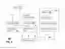 Fig. 09 - Method and apparatus for managing mobile subscriber identification information according to registration errors
