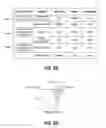 Fig. 08 - Mobile device to provide continuous authentication based on contextual awareness