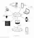 Fig. 02 - Systems and methods for automatic device detection, device management, and remote assistance