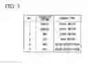 Fig. 04 - Terminal device, communication method, and program
