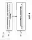 Fig. 07 - Control resource set group design for improved communications devices, systems, and networks