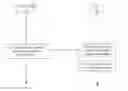 Fig. 01 - USER EQUIPMENT, NETWORK NODE AND MEASUREMENT METHOD